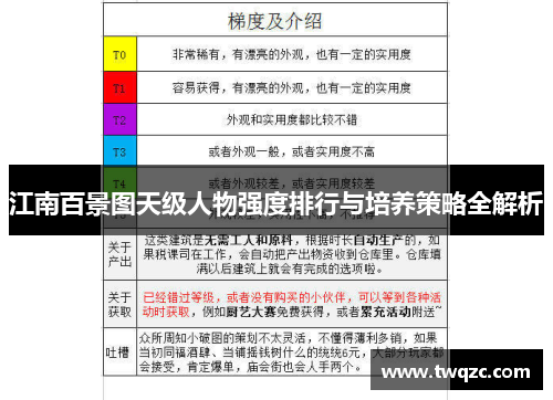 江南百景图天级人物强度排行与培养策略全解析