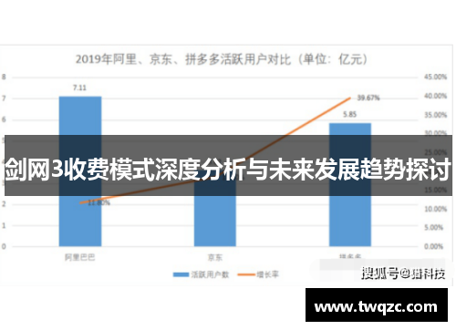 剑网3收费模式深度分析与未来发展趋势探讨